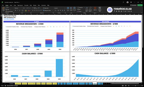 animation studio financial model charts financialmodelslab