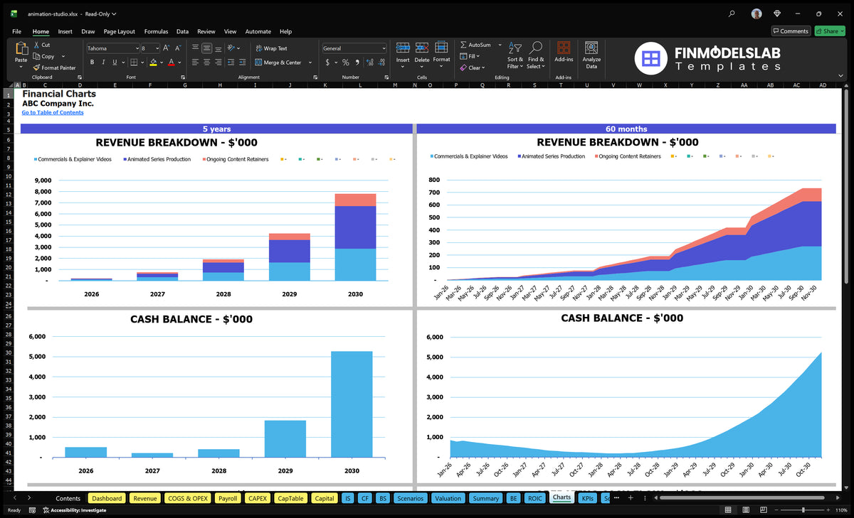 Animation Studio Template: 5-Year Proj, 28Mo Breakeven, 5% IRR