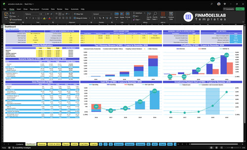 Animation Studio Financial Model dashboard summarizes key KPIs, runway, cash position and performance with a dynamic dashboard for investor-ready reporting, solving cash-flow blind spots.