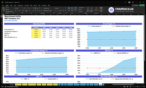 animation studio financial model kpis financialmodelslab