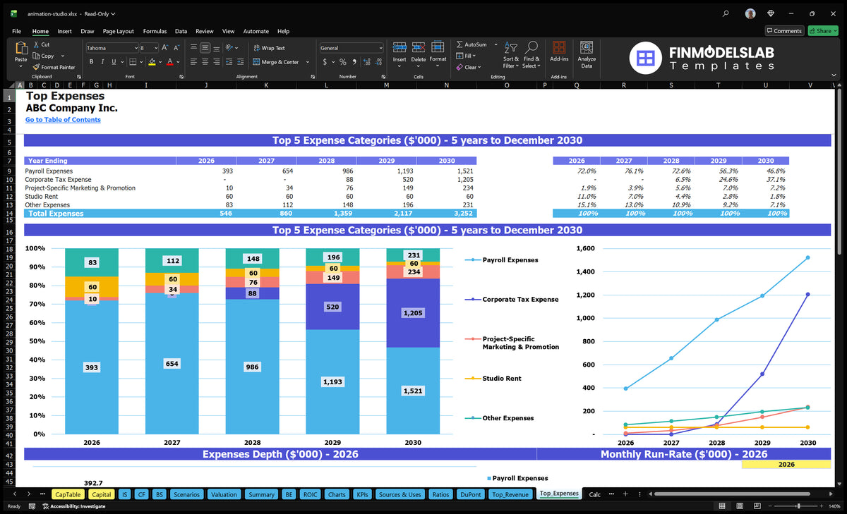 Expense Report Animation Animation Studio Template: 5-Year Proj, 28Mo Breakeven, 5% IRR