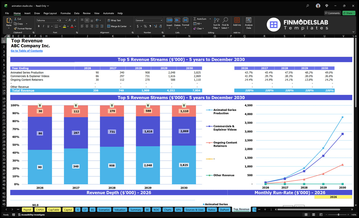 Animation Studio Template: 5-Year Proj, 28Mo Breakeven, 5% IRR