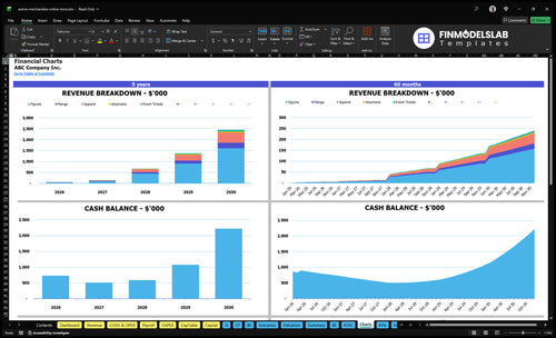 anime merchandise online store financial model charts financialmodelslab