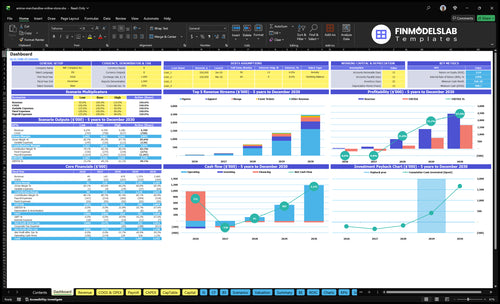 anime merchandise online store financial model dashboard financialmodelslab
