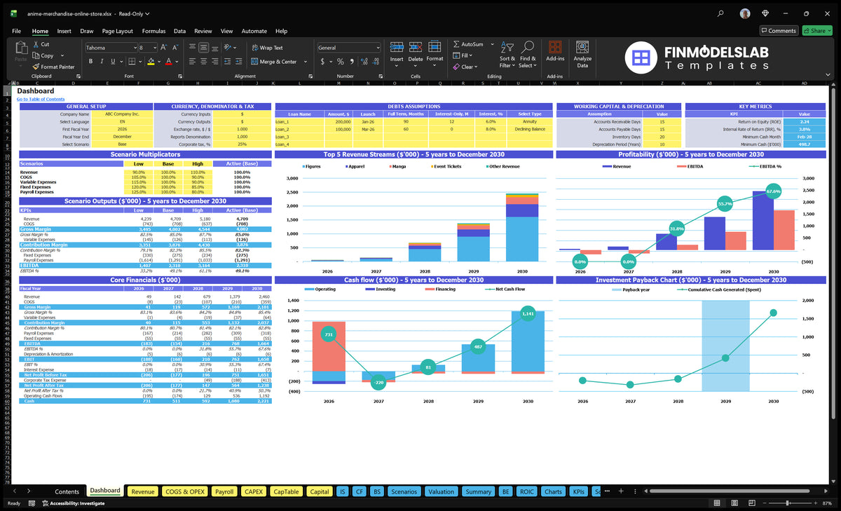 Worksheet of the scoreboard showing general positions, debt assumptions, working capital control, scenario multipliers, basic finances, revenue mix, profitability, cash flow and return graphs.