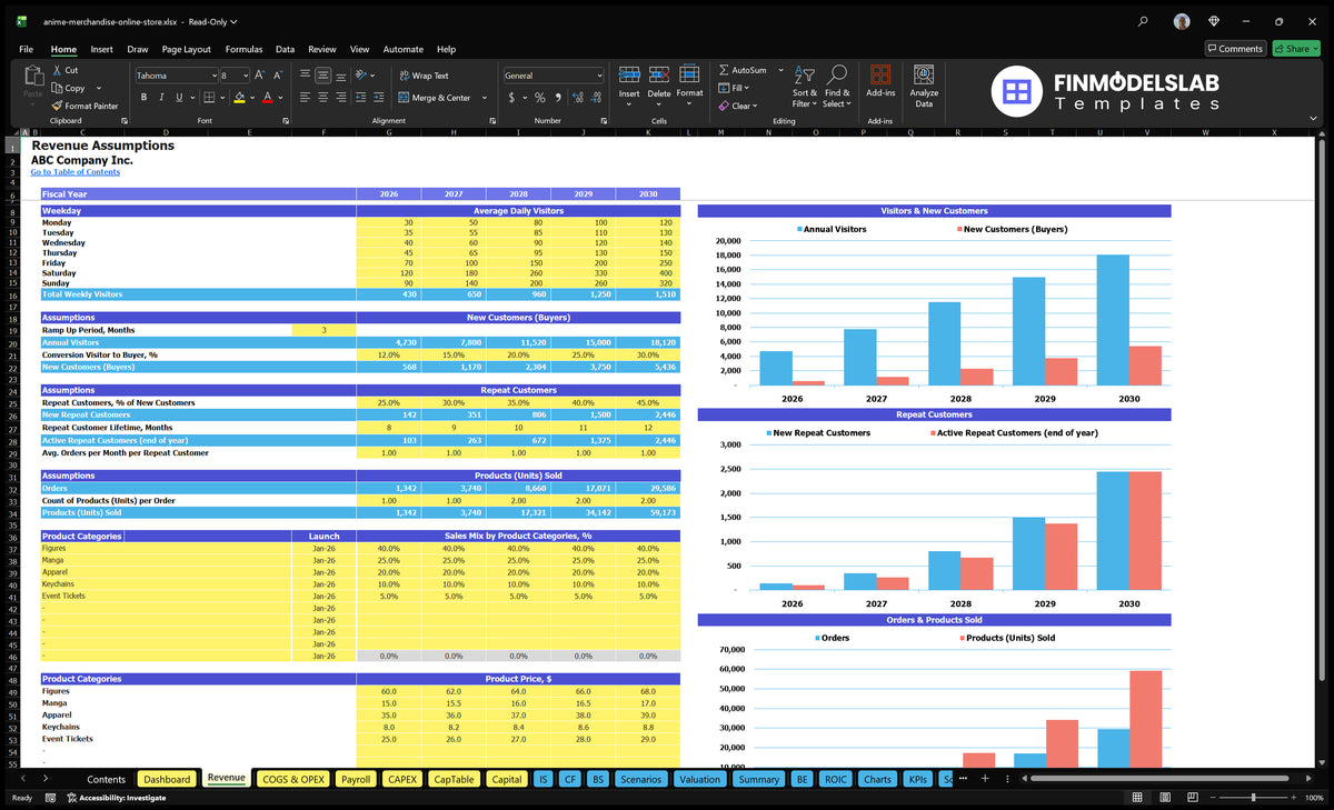 The revenue sheet shows the assumptions of the guests a repeat day, new customer calculations, orders, product units, sales assortment, prices of categories and charts.