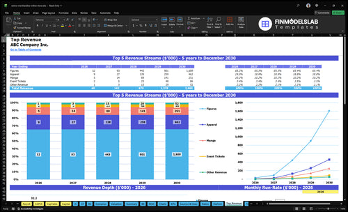anime merchandise online store financial model top revenue financialmodelslab