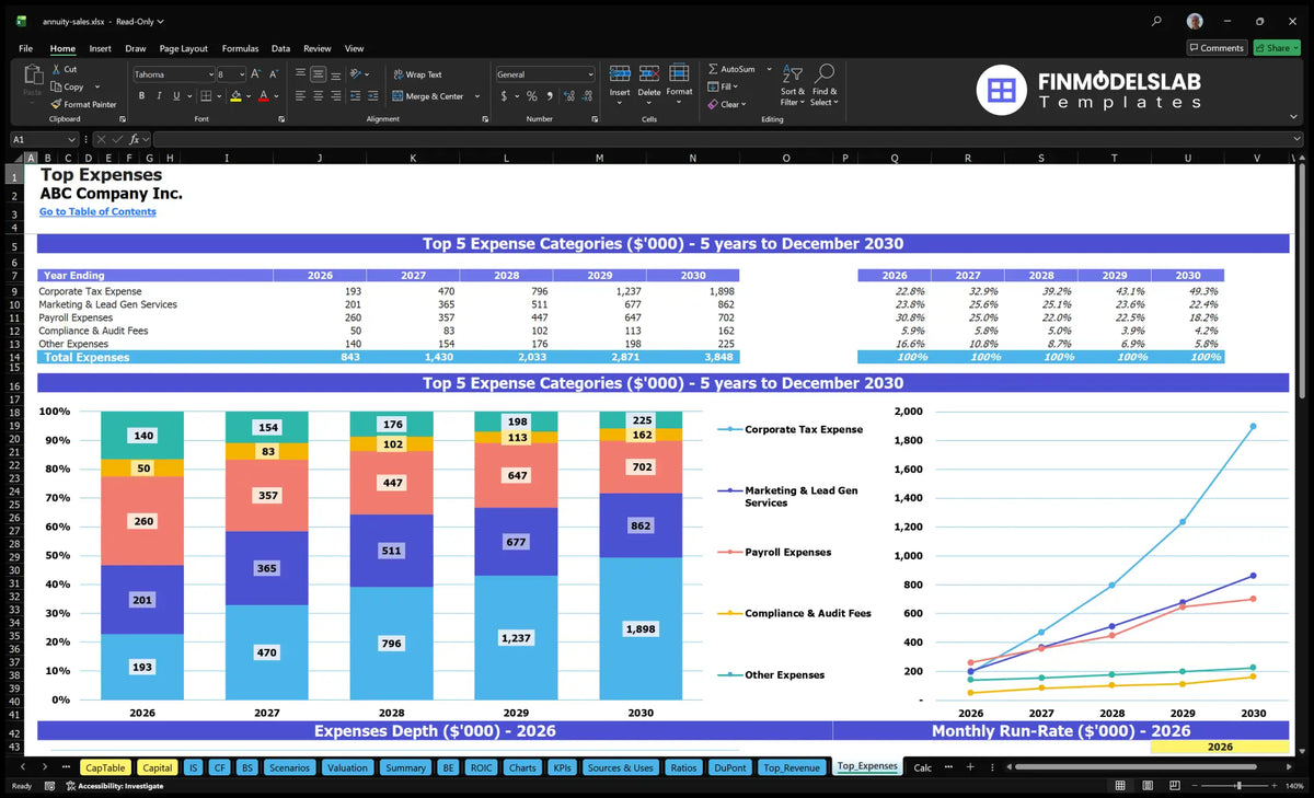 Annuity Insurance Sales Model - 37.86% IRR, 3 Mo Breakeven