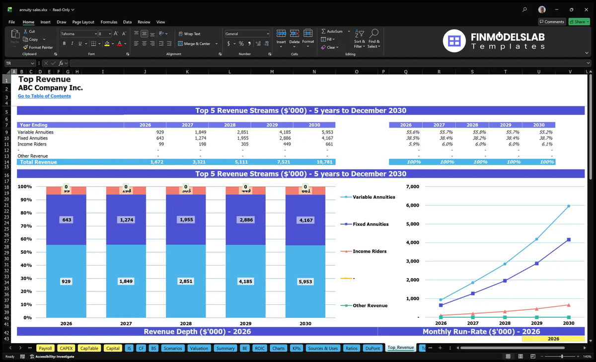 Annuity Insurance Sales Model - 37.86% IRR, 3 Mo Breakeven