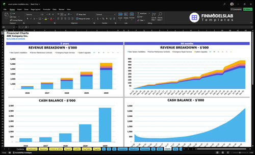 ansul system installation financial model charts financialmodelslab