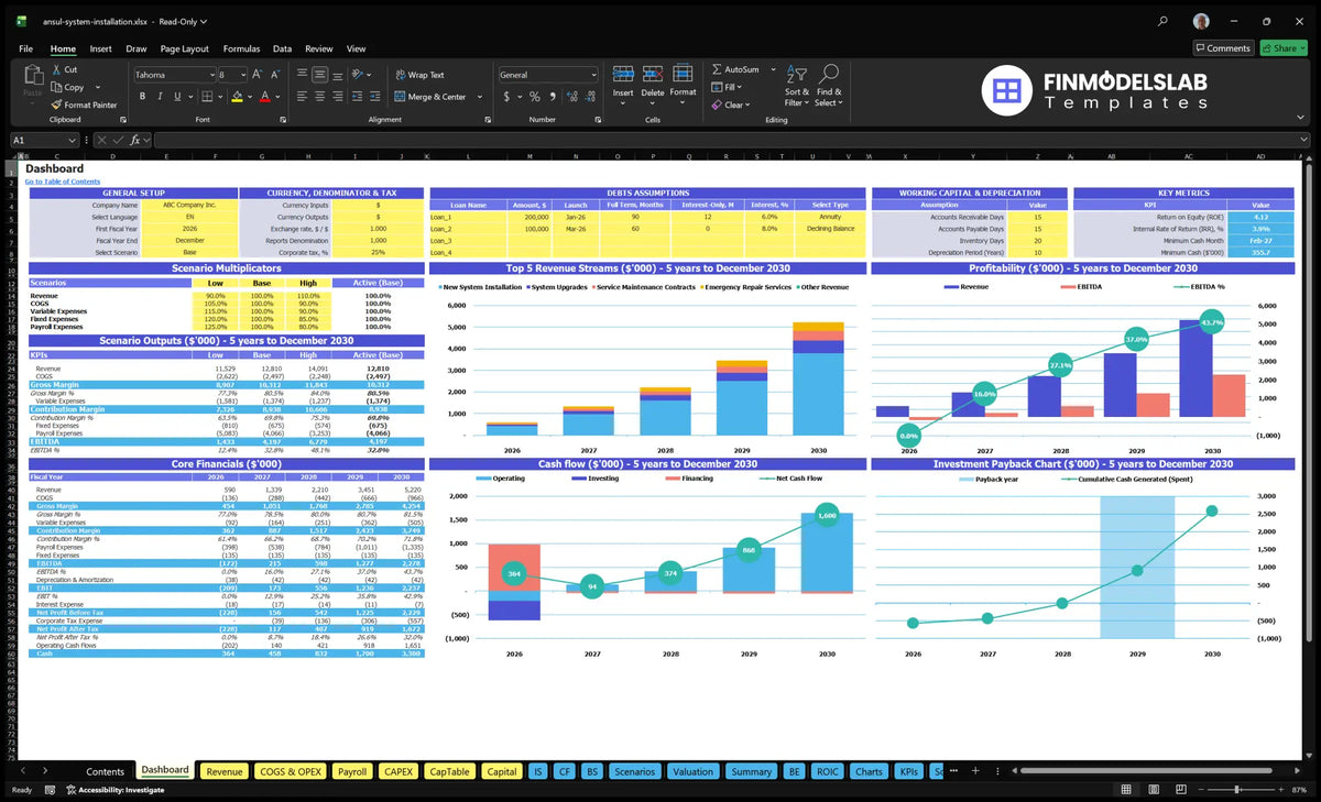 Installation of Ansul dashboard system with model configuration, scenario multipliers, KPIs, revenue mix, profitability, cash flow and return charts