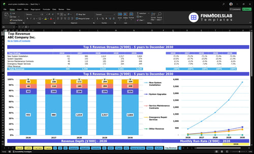 ansul system installation financial model top revenue financialmodelslab
