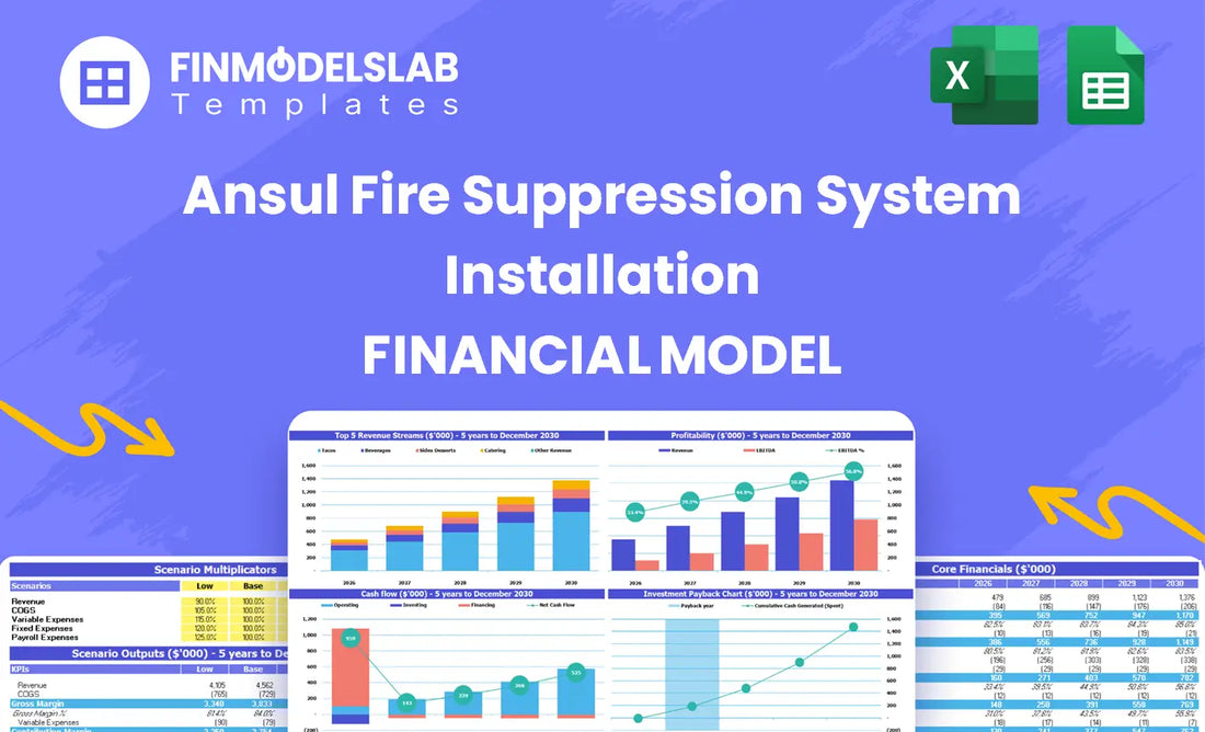 Ansul Fire Suppression System Installation Financial Model head image summarizing the model’s purpose, key sections, and how it helps project costs, cash needs and performance for installation businesses.