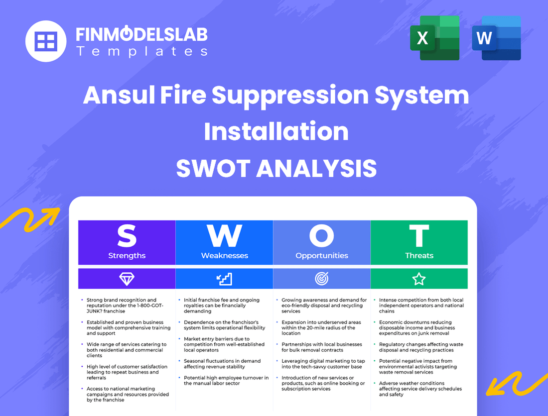 Ansul Fire Suppression System Installation Business SWOT Analysis