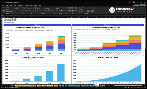 anti aging clinic financial model charts financialmodelslab