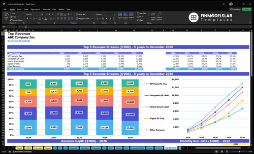 anti counterfeiting financial model top revenue financialmodelslab