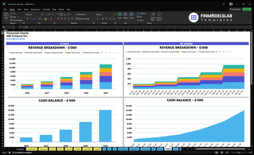 anti tarnish strips financial model charts financialmodelslab