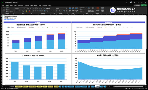 antique mall financial model charts financialmodelslab