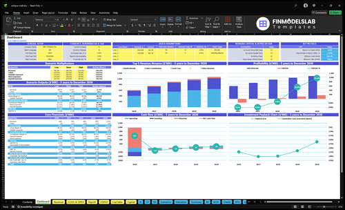 antique mall financial model dashboard financialmodelslab