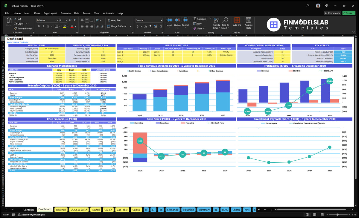 Article 'Antique Mall Dashboard' with general configuration, scenario multipliers, key indicators, basic financial data, mix of revenue, profitability, cash flow and repayment charts