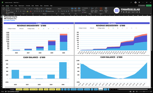 antique store financial model charts financialmodelslab