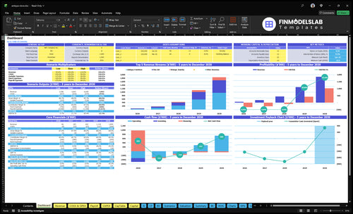 Antique Store Financial Model dashboard summarizes key KPIs, runway and cash position with a dynamic dashboard for performance tracking, investor-ready charts and quick cash-flow visibility.
