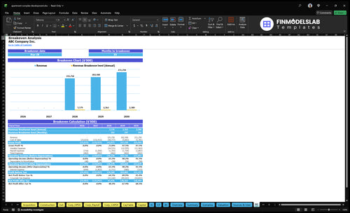 apartment complex development financial model break even financialmodelslab