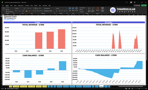 apartment complex development financial model charts financialmodelslab