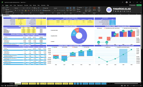 Apartment Development Financial Model dashboard summarizing key KPIs, cash runway and project performance with a dynamic dashboard, investor-ready charts and clarity for cash-flow blind spots.