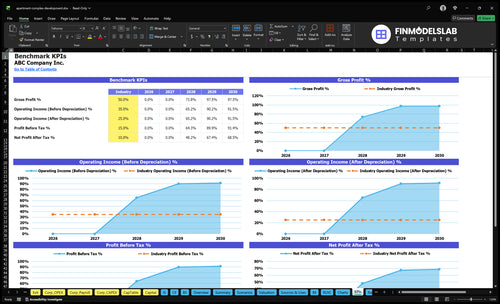 apartment complex development financial model kpis financialmodelslab