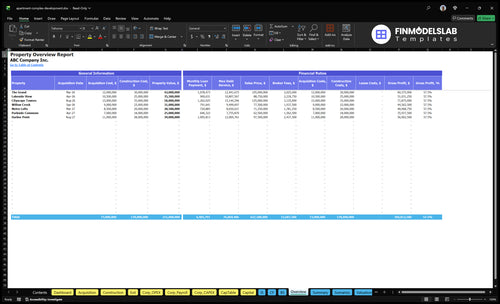 apartment complex development financial model overview financialmodelslab