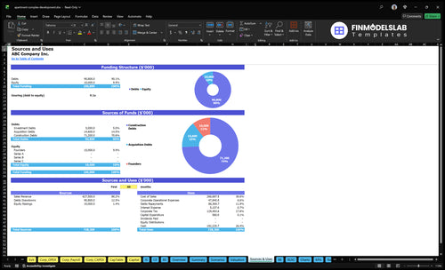 apartment complex development financial model sources uses financialmodelslab