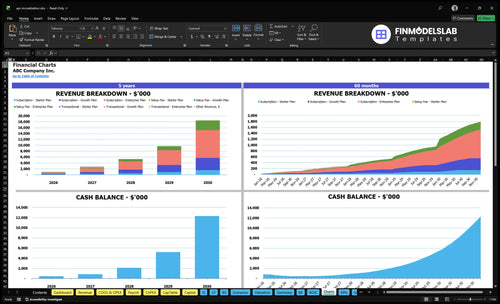 api monetization financial model charts financialmodelslab
