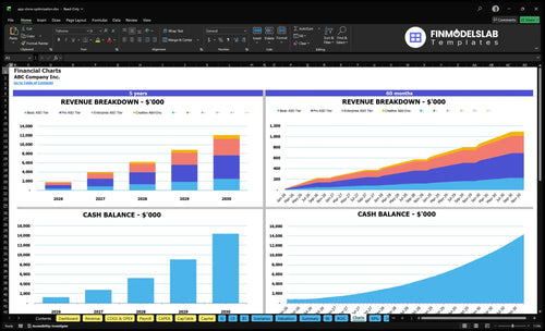 app store optimization financial model charts financialmodelslab
