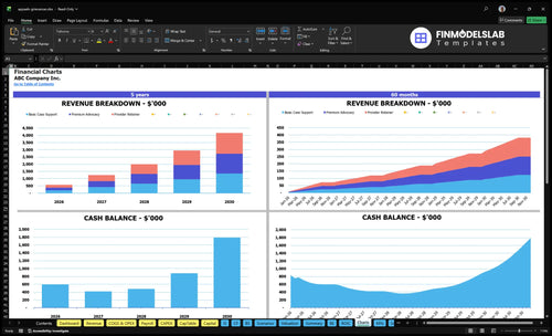appeals grievances financial model charts financialmodelslab