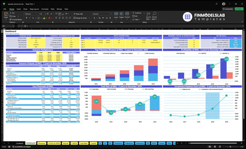 Appeals and Grievances Processing Financial Model dashboard summarizes key KPIs, cash runway and performance with a dynamic dashboard, helping spot cash-flow blind spots and present investor-ready metrics.