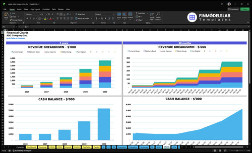 apple cider vinegar shot financial model charts financialmodelslab