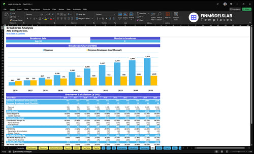 apple farming financial model break even financialmodelslab