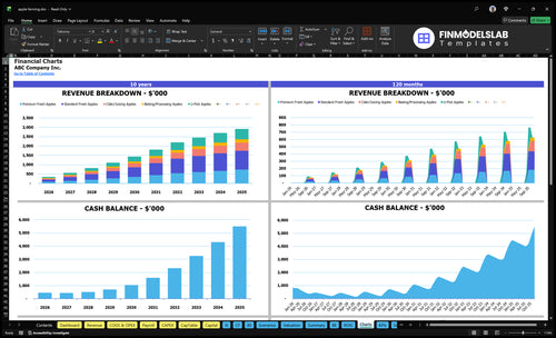 apple farming financial model charts financialmodelslab