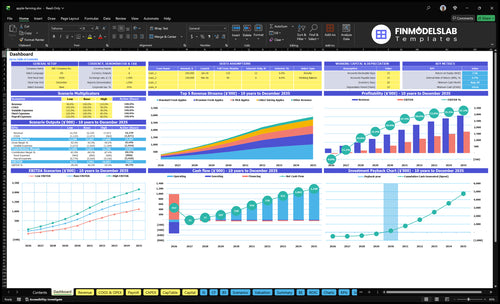 apple farming financial model dashboard financialmodelslab