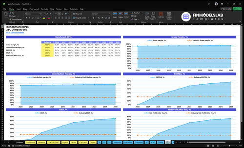 apple farming financial model kpis financialmodelslab