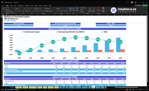 apple farming financial model roic financialmodelslab