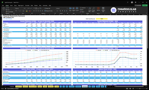 apple farming financial model summary financialmodelslab