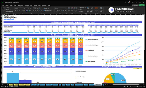 apple farming financial model top revenue financialmodelslab