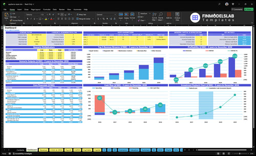 appliance repair financial model dashboard financialmodelslab