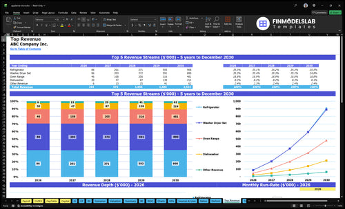 appliance store financial model top revenue financialmodelslab