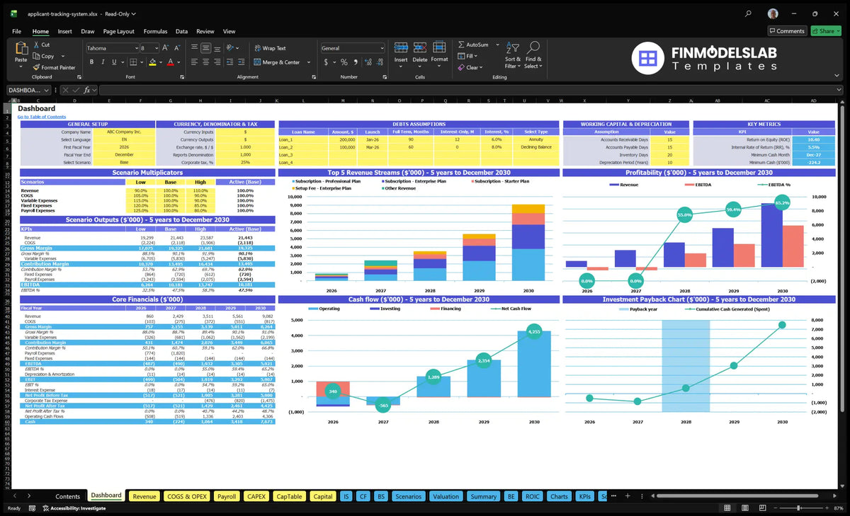 Dashboard for the financial model of the applicant's tracking system software presenting configuration controls, scenario multipliers, key indicators, mix of revenue, profitability, cash flow and return on investment