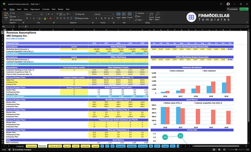 applicant tracking system financial model revenue financialmodelslab