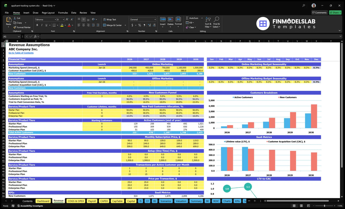 Worksheet calculation revenue assumptions for the financial model of the applicant's tracking system software showing marketing expenditure, CAC, free trials, conversions, subscriber levels, prices and usage contribution