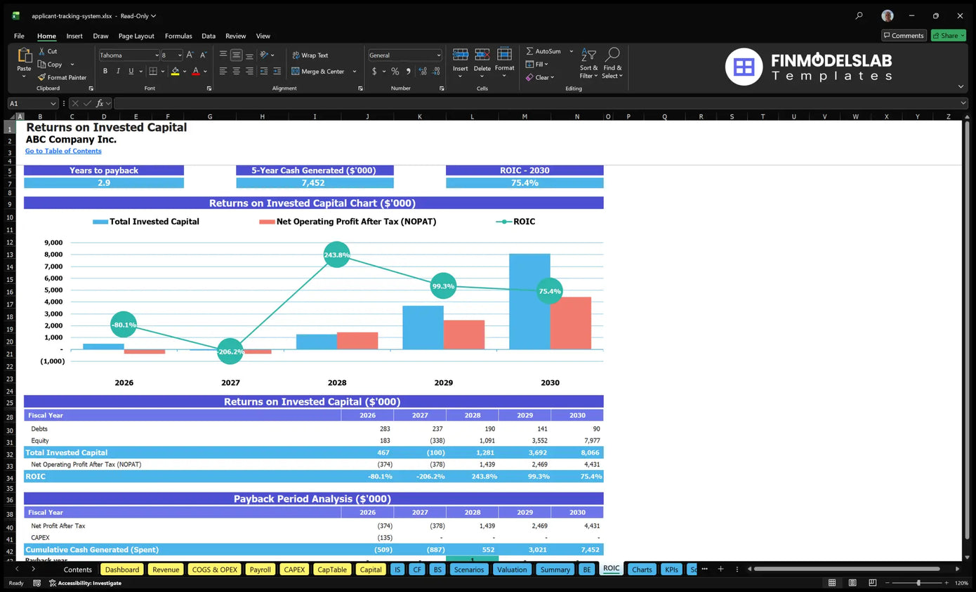 Applicant Tracking System Software Model - 5 Years $9M Rev